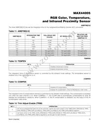 MAX44005EDT+ Datasheet Page 15