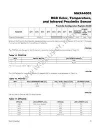 MAX44005EDT+ Datasheet Page 16