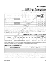 MAX44005EDT+ Datasheet Page 18