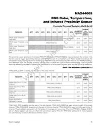 MAX44005EDT+ Datasheet Page 19