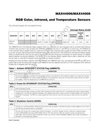 MAX44008EDT+T Datasheet Page 11