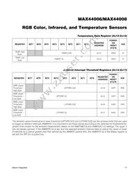 MAX44008EDT+T Datasheet Page 17