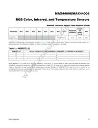MAX44008EDT+T Datasheet Page 18