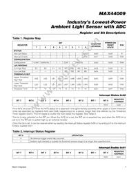 MAX44009EDT+ Datasheet Page 7