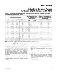 MAX44009EDT+T Datasheet Page 13