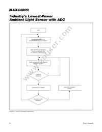 MAX44009EDT+T Datasheet Page 14