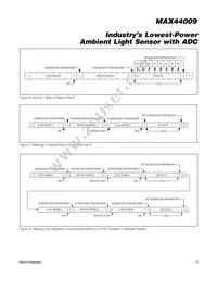 MAX44009EDT+T Datasheet Page 17