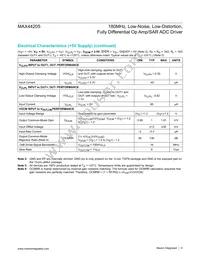 MAX44205AUB+T Datasheet Page 6