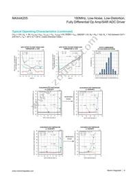 MAX44205AUB+T Datasheet Page 8