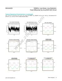 MAX44205AUB+T Datasheet Page 15