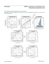 MAX44206AUA+T Datasheet Page 7