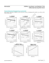 MAX44206AUA+T Datasheet Page 9