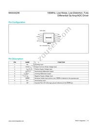 MAX44206AUA+T Datasheet Page 15