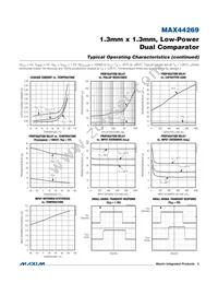 MAX44269EWL+T Datasheet Page 5