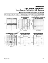 MAX44280AXT+T Datasheet Page 7