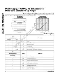 MAX4432EUA+G077 Datasheet Page 8