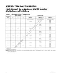MAX4618CEE+T Datasheet Page 10