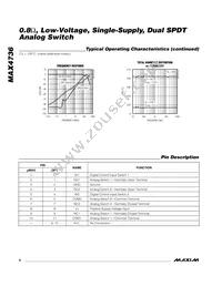 MAX4736EGC+TGH7 Datasheet Page 6