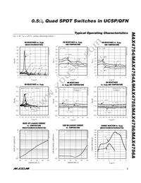 MAX4754AEBE+T Datasheet Page 5