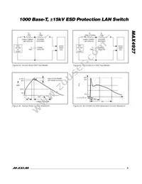 MAX4927ETN+T Datasheet Page 9