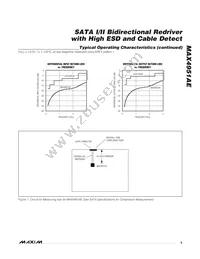 MAX4951AECTP+T Datasheet Page 5
