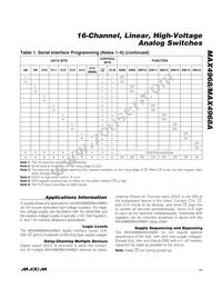 MAX4968CCM+T Datasheet Page 11