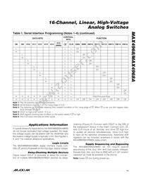 MAX4968ECM+T Datasheet Page 11