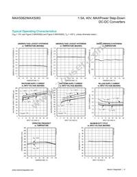 MAX5083ATE+TG104 Datasheet Page 4