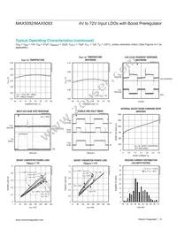 MAX5093AATE+ Datasheet Page 8