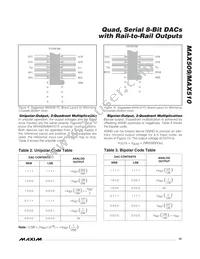 MAX509AEAP+T Datasheet Page 15