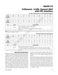 MAX5112GWX+TG074 Datasheet Page 23
