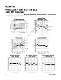 MAX5113GWX+T Datasheet Page 8