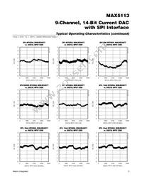 MAX5113GWX+T Datasheet Page 9