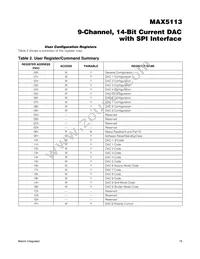 MAX5113GWX+T Datasheet Page 19