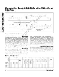 MAX5115EEP+T Datasheet Page 14