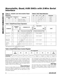 MAX5115EEP+T Datasheet Page 16