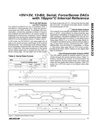 MAX5133AEEE+T Datasheet Page 13