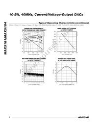 MAX5184ETG+T Datasheet Page 6