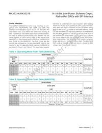 MAX5216GUA+T Datasheet Page 13