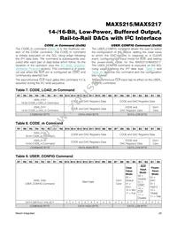 MAX5217GUA+T Datasheet Page 20