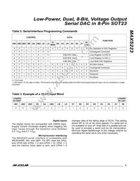 MAX5223EKA+T Datasheet Page 9