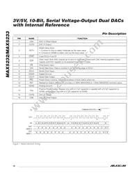 MAX5232EEE+T Datasheet Page 10