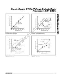 MAX5235AEUB+T Datasheet Page 15