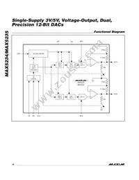 MAX5235AEUB+T Datasheet Page 18