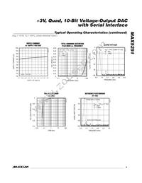 MAX5251BEAP+T Datasheet Page 5