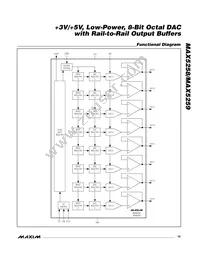 MAX5259EEE Datasheet Page 19