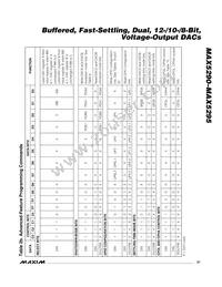 MAX5290BEUD+T Datasheet Page 21