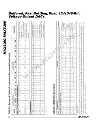 MAX5290BEUD+T Datasheet Page 22