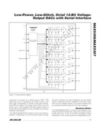 MAX5307EUE+T Datasheet Page 9