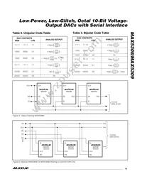 MAX5308EUE+G002 Datasheet Page 13